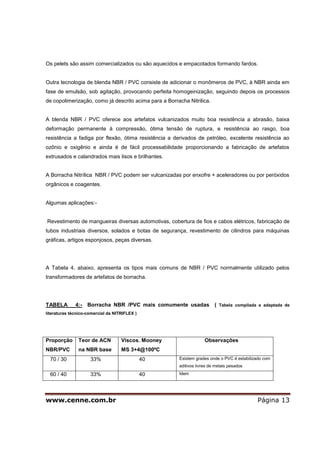 www.cenne.com.br Página 13
Os pelets são assim comercializados ou são aquecidos e empacotados formando fardos.
Outra tecnologia de blenda NBR / PVC consiste de adicionar o monômeros de PVC, à NBR ainda em
fase de emulsão, sob agitação, provocando perfeita homogeinização, seguindo depois os processos
de copolimerização, como já descrito acima para a Borracha Nitrilica.
A blenda NBR / PVC oferece aos artefatos vulcanizados muito boa resistência a abrasão, baixa
deformação permanente à compressão, ótima tensão de ruptura, e resistência ao rasgo, boa
resistência a fadiga por flexão, ótima resistência a derivados de petróleo, excelente resistência ao
ozônio e oxigênio e ainda é de fácil processabilidade proporcionando a fabricação de artefatos
extrusados e calandrados mais lisos e brilhantes.
A Borracha Nitrílica NBR / PVC podem ser vulcanizadas por enxofre + aceleradores ou por peróxidos
orgânicos e coagentes.
Algumas aplicações:-
Revestimento de mangueiras diversas automotivas, cobertura de fios e cabos elétricos, fabricação de
tubos industriais diversos, solados e botas de segurança, revestimento de cilindros para máquinas
gráficas, artigos esponjosos, peças diversas.
A Tabela 4, abaixo, apresenta os tipos mais comuns de NBR / PVC normalmente utilizado pelos
transformadores de artefatos de borracha.
TABELA 4:- Borracha NBR /PVC mais comumente usadas ( Tabela compilada e adaptada de
literaturas técnico-comercial da NITRIFLEX )
Proporção
NBR/PVC
Teor de ACN
na NBR base
Viscos. Mooney
MS 3+4@100ºC
Observações
70 / 30 33% 40 Existem grades onde o PVC é estabilizado com
aditivos livres de metais pesados
60 / 40 33% 40 Idem
 