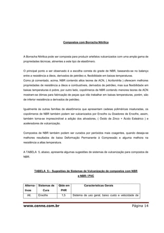 www.cenne.com.br Página 14
Compostos com Borracha Nitrílica
A Borracha Nitrilica pode ser composta para produzir artefatos vulcanizados com uma ampla gama de
propriedades técnicas, atinentes a este tipo de elastômero.
O principal ponto a ser observado é a escolha correta do grade de NBR, baseando-se no balanço
entre a resistência a óleos, derivados de petróleo e, flexibilidade em baixas temperaturas.
Como já comentado, acima, NBR contendo altos teores de ACN, ( Acrilonitrila ) oferecem melhores
propriedades de resistência a óleos e combustíveis, derivados de petróleo, mas sua flexibilidade em
baixas temperaturas é pobre, por outro lado, copolímeros de NBR contendo menores teores de ACN
mostram-se ótimas para fabricação de peças que irão trabalhar em baixas temperaturas, porém, são
de inferior resistência a derivados de petróleo.
Igualmente às outras famílias de elastômeros que apresentam cadeias poliméricas insaturadas, os
copolímeros de NBR também podem ser vulcanizados por Enxofre ou Doadores de Enxofre, assim,
também torna-se imprescindível a adição dos ativadores, ( Óxido de Zinco + Ácido Esteárico ) e
aceleradores de vulcanização.
Compostos de NBR também podem ser curados por peróxidos mais coagentes, quando deseja-se
melhores resultados de baixa Deformação Permanente à Compressão e alguma melhora na
resistência a altas temperatura.
A TABELA 5, abaixo, apresenta algumas sugestões de sistemas de vulcanização para compostos de
NBR.
TABELA 5:- Sugestões de Sistemas de Vulcanização de compostos com NBR
e NBR / PVC
Alterna-
tivas
Sistemas de
Cura
Qtde em
PHR
Características Gerais
Alt. Enxofre 1,5 Sistema de uso geral, baixo custo e velocidade de
 