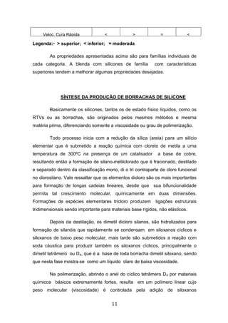 11
Veloc. Cura Rápida < > = <
Legenda:- > superior; < inferior; = moderada
As propriedades apresentadas acima são para famílias individuais de
cada categoria. A blenda com silicones de família com características
superiores tendem a melhorar algumas propriedades desejadas.
SÍNTESE DA PRODUÇÃO DE BORRACHAS DE SILICONE
Basicamente os silicones, tantos os de estado físico líquidos, como os
RTVs ou as borrachas, são originados pelos mesmos métodos e mesma
matéria prima, diferenciando somente a viscosidade ou grau de polimerização.
Todo processo inicia com a redução da sílica (areia) para um silício
elementar que é submetido a reação química com cloreto de metila a uma
temperatura de 300ºC na presença de um catalisador a base de cobre,
resultando então a formação de silano-metilclorado que é fracionado, destilado
e separado dentro da classificação mono, di o tri contraparte de cloro funcional
no clorosilano. Vale ressaltar que os elementos dicloro são os mais importantes
para formação de longas cadeias lineares, desde que sua bifuncionalidade
permita tal crescimento molecular, quimicamente em duas dimensões.
Formações de espécies elementares tricloro produzem ligações estruturais
tridimensionais sendo importante para materiais base rígidos, não elásticos.
Depois da destilação, os dimetil dicloro silanos, são hidrolizados para
formação de silanóis que rapidamente se condensam em siloxanos cíclicos e
siloxanos de baixo peso molecular, mais tarde são submetidos a reação com
soda cáustica para produzir também os siloxanos cíclicos, principalmente o
dimetil tetrâmero ou D4, que é a base de toda borracha dimetil siloxano, sendo
que nesta fase mostra-se como um líquido claro de baixa viscosidade.
Na polimerização, abrindo o anel do cíclico tetrâmero D4 por materiais
químicos básicos extremamente fortes, resulta em um polímero linear cujo
peso molecular (viscosidade) é controlada pela adição de siloxanos
 