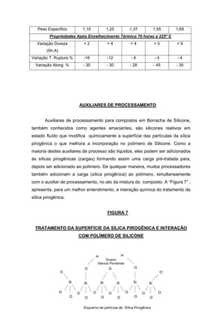 16
Peso Específico 1,10 1,25 1,37 1,55 1,69
Propriedades Após Envelhecimento Térmico 70 horas a 225º C
Variação Dureza
(Sh.A)
+ 2 + 4 + 4 + 5 + 9
Variação T. Ruptura % -16 -12 - 6 - 4 - 4
Variação Along. % - 30 - 30 - 28 - 45 - 30
AUXILIARES DE PROCESSAMENTO
Auxiliares de processamento para compostos em Borracha de Silicone,
também conhecidos como agentes amaciantes, são silicones reativos em
estado fluído que modifica quimicamente a superfície das partículas da sílica
pirogênica o que melhora a incorporação no polímero de Silicone. Como a
maioria destes auxiliares de processo são líquidos, eles podem ser adicionados
às sílicas pirogênicas (cargas) formando assim uma carga pré-tratada para,
depois ser adicionado ao polímero. De qualquer maneira, muitos processadores
também adicionam a carga (sílica pirogênica) ao polímero, simultaneamente
com o auxiliar de processamento, no ato da mistura do composto. A “Figura 7” ,
apresenta, para um melhor entendimento, a interação química do tratamento da
sílica pirogênica.
FIGURA 7
TRATAMENTO DA SUPERFÍCIE DA SÍLICA PIROGÊNICA E INTERAÇÃO
COM POLÍMERO DE SILICONE
O
Si
OO
O
O
Si
O
H
O
Si
O
Si
O
O
Si
OO
O
Si
O
O
O
H
O
Grupos
Silanois Pendentes
Esquema de partícula de Sílica Pirogênica
O
 