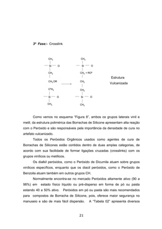21
3º Fase:- Crosslink
Estrutura
Vulcanizada
Como vemos no esquema “Figura 8”, ambos os grupos laterais vinil e
metil, da estrutura polimérica das Borrachas de Silicone apresentam alta reação
com o Peróxido e são responsáveis pela importância da densidade de cura no
artefato vulcanizado.
Todos os Peróxidos Orgânicos usados como agentes de cura de
Borrachas de Silicones estão contidos dentro de duas amplas categorias, de
acordo com sua facilidade de formar ligações cruzadas (crosslinks) com os
grupos vinílicos ou metílicos.
Os dialkil peróxidos, como o Peróxido de Dicumila atuam sobre grupos
vinílicos específicos, enquanto que os diacil peróxidos, como o Peróxido de
Benzoila atuam também em outros grupos CH.
Normalmente encontra-se no mercado Peróxidos altamente ativo (90 a
98%) em estado físico líquido ou pré-disperso em forma de pó ou pasta
estando 40 a 50% ativo. Peróxidos em pó ou pasta são mais recomendados
para compostos de Borracha de Silicone, pois, oferece maior segurança no
manuseio e são de mais fácil dispersão. A “Tabela 02” apresenta diversos
CH3
Si
CH2
O
CH3
Si
CH2 + ROº
O
CºH2
Si
CH3
O
CH2
Si
CH3
O
CH2 OR CH2
CH3
Si
CH2
O
CH3
Si
CH2 + ROº
O
CºH2
Si
CH3
O
CH2
Si
CH3
O
CH2 OR CH2
 