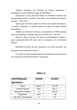 34
Artefatos produzidos com Borracha de Silicone apresentam a
propriedade de serem repelentes à água (são hidrófobos).
Quase todos os tipos das várias famílias de Borrachas de Silicone são
fisiologicamente inertes ( consultar o fabricante ), são insípidos (sem sabor) e
inodoros ( sem cheiro ).
Alguns tipos de silicone podem ter contato com produtos alimentícios,
( consultar o fabricante ), e também podem ser usados em artigos médicos
farmacêuticos.
Artefatos em Borracha de Silicone, principalmente os PVMQ oferecem
muito boa resistência à irradiação cósmica a níveis de até 1 x 108
RADS.
Peças em Silicone possuem alto grau de permeabilidade a líquidos e
gases, aproximadamente 100 vezes mais, se comparado com as Borrachas
Butílicas.
Borrachas de Silicone não são compatíveis com outras borrachas, que
não sejam de seu próprio tipo e família.
A “Tabela 10” abaixo apresenta algumas propriedades mecânicas gerais
de compostos com Borracha de Silicone vulcanizados.
TABELA 10
PROPRIEDADE
MECÂNICA
UNIDADE VALORES
Dureza Shore A 25 a 90
Tensão de Ruptura MPa Até 11
Alongamento à Ruptura % Até 700
Rasgamento N/mm ~ 40
Def. Perm. a Compressão % < 25
 