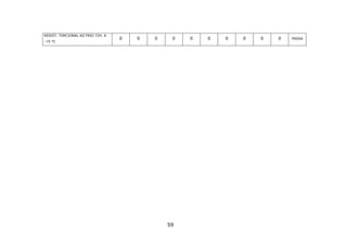59
RESIST. TORCIONAL AO FRIO 72H. A
–75 °C
0 0 0 0 0 0 0 0 0 0 PASSA
 