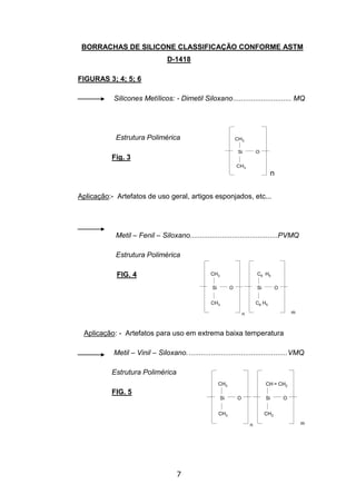 7
n
CH3
Si O
CH3
BORRACHAS DE SILICONE CLASSIFICAÇÃO CONFORME ASTM
D-1418
FIGURAS 3; 4; 5; 6
Silicones Metílicos: - Dimetil Siloxano............................. MQ
Estrutura Polimérica
Fig. 3
Aplicação:- Artefatos de uso geral, artigos esponjados, etc...
Metil – Fenil – Siloxano............................................PVMQ
Estrutura Polimérica
FIG. 4
Aplicação: - Artefatos para uso em extrema baixa temperatura
Metil – Vinil – Siloxano..................................................VMQ
Estrutura Polimérica
FIG. 5
CH3
Si O
CH3
C6 H5
Si O
C6 H5
mn
CH3
Si O
CH3
CH = CH2
Si O
CH3
mn
 