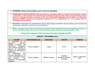  PRIORIDAD: Mejora del aprendizaje Lectura, escritura y matemáticas.
 PROBLEMA O FACTOR CRÍTICO: Bajo desarrollo en su a...