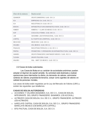 Clave de la emisora Razón social
GSANBOR GRUPO SANBORNS, S.A.B. DE C.V.
ICA EMPRESAS ICA, S.A.B. DE C.V.
ICH INDUSTRIAS CH, S.A.B. DE C.V.
IENOVA INFRAESTRUCTURA ENERGETICA NOVA, S.A.B. DE C.V.
KIMBER KIMBERLY - CLARK DE MEXICO S.A.B. DE C.V.
KOF COCA-COLA FEMSA, S.A.B. DE C.V.
LAB GENOMMA LAB INTERNACIONAL, S.A.B. DE C.V.
LIVEPOL EL PUERTO DE LIVERPOOL, S.A.B. DE C.V.
MEXCHEM MEXICHEM, S.A.B. DE C.V.
OHLMEX OHL MEXICO, S.A.B. DE C.V.
PE&OLES INDUSTRIAS PEÑOLES, S. A.B. DE C. V.
PINFRA PROMOTORA Y OPERADORA DE INFRAESTRUCTURA, S.A.B. DE C.V.
SANMEX GRUPO FINANCIERO SANTANDER MEXICO, S.A.B. DE C.V.
TLEVISA GRUPO TELEVISA, S.A.B.
WALMEX WAL - MART DE MEXICO, S.A.B. DE C.V.
2.2 Casas de bolsa autorizadas.
Las Casas de Bolsa en su carácter de sociedades anónimas puedan
adoptar el régimen de capital variable. Su actividad está destinada a realizar
operaciones para intermediar la oferta y la demanda de valores; administrar
carteras de valores propiedad de terceros; actuar como agentes de valores en
calidad de personas morales.
Las casas de bolsa están reguladas por la Ley del Mercado de Valores (LMV) y
existen las siguientes que detallamos.
CASAS DE BOLSA AUTORIZADAS
 ACCIONES Y VALORES BANAMEX, S.A. DE C.V., CASA DE BOLSA,
INTEGRANTE DEL GRUPO FINANCIERO BANAMEX. (CB ACCIVAL)
 ACTINVER CASA DE BOLSA, S.A. DE C.V., GRUPO FINANCIERO ACTINVER
(CB ACTINVER)
 bARCLAYS CAPITAL CASA DE BOLSA, S.A. DE C.V., GRUPO FINANCIERO
BARCLAYS MEXICO (CB BARCLAYS CAPITAL)
 BTG PACTUAL CASA DE BOLSA, S.A. DE C.V.
 