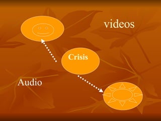 Crisis Audio videos 