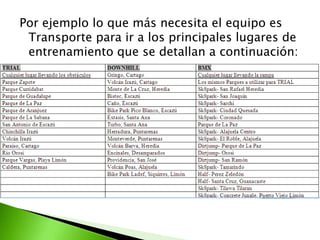 Por ejemplo lo que más necesita el equipo es
Transporte para ir a los principales lugares de
entrenamiento que se detallan a continuación:
 