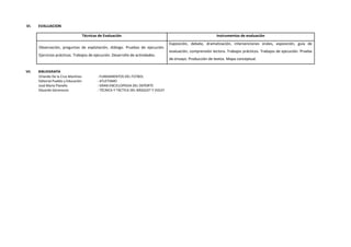 VI. EVALUACION
Técnicas de Evaluación Instrumentos de evaluación
Observación, preguntas de explotación, diálogo. Pruebas de ejecución.
Ejercicios prácticos. Trabajos de ejecución. Desarrollo de actividades.
Exposición, debate, dramatización, intervenciones orales, exposición, guía de
evaluación, comprensión lectora. Trabajos prácticos. Trabajos de ejecución. Prueba
de ensayo. Producción de textos. Mapa conceptual.
VII. BIBLIOGRAFÍA
Orlando De la Cruz Martínez : FUNDAMENTOS DEL FÚTBOL
Editorial Pueblo y Educación : ATLETISMO
José María Planells : GRAN ENCICLOPEDIA DEL DEPORTE
Eduardo Geranozzo : TÉCNICA Y TÁCTICA DEL BÁSQUET Y VOLEY
 