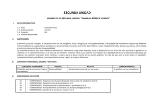 SEGUNDA UNIDAD
NOMBRE DE LA SEGUNDA UNIDAD: “GIMNASIA RÍTMICA Y DANZA”
I. DATOS INFORMATIVOS
1.1. Área : Educación Física
1.2. Grado y Sección : Tercero
1.3. Duración : Del
1.4. Docente Responsable :
II. JUSTIFICACIÓN
El dominio curricular considera al estudiante como un ser inteligente, único e integral que tiene potencialidades y necesidades de movimiento corporal con diferentes
intencionalidades, las cuales al estar asociadas a su pensamiento y emociones, le permiten desarrollarse y actuar integralmente como persona que piensa, siente, decide
y actúa con autonomía, libertad y responsabilidad.
La necesidad de educar para una ciudadanía democrática e intercultural, surge como respuesta a que la democracia es una forma de vida, que tiene su germen en lo
cotidiano, en la convivencia misma, en el seno de las relaciones humanas. Tiene así su sustento en el respeto de la dignidad del otro y en relaciones equitativas que
suponen una auténtica asociación entre hombres y mujeres para la buena marcha de los asuntos públicos. Se trata de que unos y otros actúen en igualdad y
complementariedad, para obtener un enriquecimiento mutuo a partir de nuestras diferencias.
III. CONTENIDO TRANSVERSAL, VALORES Y ACTITUDES
CONTENIDO TRANSVERSAL VALORES ACTITUD COMPORTAMIENTO
Educación para la convivencia, la paz y
la ciudadanía.
Responsabilidad Cumple oportunamente con sus tareas. Es solidario con sus compañeros.
IV. COMPROMISOS DE GESTIÓN
01
02
03
04
05
− COMPROMISO 1. Progreso anual de aprendizajes de todas y todos los estudiantes de la IE.
− COMPROMISO 2. Retención anual de estudiantes en la IE.
− COMPROMISO 3. Cumplimiento de la calendarización y planificada en la IE.
− COMPROMISO 4. Acompañamiento y monitoreo a la práctica pedagógica en la IE.
− COMPROMISO 5. Gestión de la convivencia escolar en la IE
 