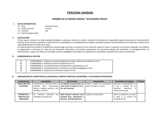 TERCERA UNIDAD
NOMBRE DE LA TERCERA UNIDAD: “ACTIVIDADES FÍSICAS”
I. DATOS INFORMATIVOS
1.1. Área : Educación Física
1.2. Grado y Sección : Tercero
1.3. Duración : Del
1.4. Docente Responsable :
II. JUSTIFICACIÓN
El área supone conservar las potencialidades biológicas y psíquicas, mantener y mejorar mediante el movimiento la capacidad orgánica procurando el funcionamiento
eficiente de los sistemas corporales, el desarrollo de la corporeidad y la consolidación de la imagen e identidad corporal, materializándose en el desarrollo y mejora de las
capacidades físicas en función de su salud.
El convencimiento del sentido y finalidad de la escuela exige, que ésta se convierta en una institución capaz de revisar y cuestionar sus prácticas habituales, de modificar
su organización y estructura en virtud de una inspiración democrática, de provocar experiencias de convivencia alejadas del anonimato, la homogeneización y la
discriminación, y capaz, por último, de consolidar procesos pedagógicos orientados a la autonomía, la creatividad, el pensamiento crítico y la innovación.
III. COMPROMISOS DE GESTIÓN
01
02
03
04
05
− COMPROMISO 1. Progreso anual de aprendizajes de todas y todos los estudiantes de la IE.
− COMPROMISO 2. Retención anual de estudiantes en la IE.
− COMPROMISO 3. Cumplimiento de la calendarización y planificada en la IE.
− COMPROMISO 4. Acompañamiento y monitoreo a la práctica pedagógica en la IE.
− COMPROMISO 5. Gestión de la convivencia escolar en la IE
IV. ORGANIZACIÓN DE COMPETENCIAS, CAPACIDADES, CAMPOS TEMÁTICOS, DESEMPEÑOS Y ACTIVIDADES ESTRATÉGICAS
Competencias Capacidades Eje Temático Desempeños Actividades Estratégicas Tiempo
ASUME UNA VIDA
SALUDABLE
Comprende las relaciones entre la
actividad física, alimentación,
postura e higiene personal y del
ambiente, y la salud.
Los métodos de ejercitación: no-
ciones sobre el trabajo en circui -
to y por intervalos.
Analiza y expone sus conclusiones
sobre el trabajo en circuito.
Demuestra responsabilidad en
el uso y cuidado de los
materiales educativos e
infraestructuralizada.
INTERACTÚA A
TRAVÉS DE SUS
HABILIDADES
Se relaciona utilizando sus
habilidades sociomotrices.
Salud corporal: relaciones entre
actividad física, alimentación y
descanso. Actividad deportiva.
Expone sus conclusiones. Valora el cuidado de su cuerpo,
la salud y la práctica de
actividades físicas.
 