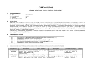 CUARTA UNIDAD
NOMBRE DE LA CUARTA UNIDAD: “TIPOS DE RESPIRACIÓN”
I. DATOS INFORMATIVOS
1.1. Área : Educación Física
1.2. Grado y Sección : Tercero
1.3. Duración : Del
1.4. Docente Responsable :
II. JUSTIFICACIÓN
El desarrollo de los aprendizajes en el área, se realiza a lo largo de un proceso permanente y gradual, respetando el desarrollo evolutivo, las características e intereses de
los estudiantes y la continuidad del grupo etario al cual se atiende. Este proceso alcanza una mayor comprensión del cuerpo y del movimiento de tal manera que los
estudiantes utilicen actividades físicas de mayor complejidad, métodos de ejercitación sistemática y se consoliden hábitos y valores en función del cuidado y
fortalecimiento de su salud. Debemos reconocer que la escuela y su entorno son espacios donde el ejercicio ciudadano se puede ampliar o restringir. Esto supone
concebir una escuela capaz de propiciar, desde su organización, experiencias reales y significativas de vivir la democracia, e implica la vigencia de una institucionalidad
legítima que dé soporte a los aprendizajes ciudadanos.
La escuela es un lugar privilegiado para fortalecer la formación ciudadana de los estudiantes, porque es allí donde en el día a día se convive, se participa y se delibera
sobre los problemas cercanos a todos y todas.
III. COMPROMISOS DE GESTIÓN
01
02
03
04
05
− COMPROMISO 1. Progreso anual de aprendizajes de todas y todos los estudiantes de la IE.
− COMPROMISO 2. Retención anual de estudiantes en la IE.
− COMPROMISO 3. Cumplimiento de la calendarización y planificada en la IE.
− COMPROMISO 4. Acompañamiento y monitoreo a la práctica pedagógica en la IE.
− COMPROMISO 5. Gestión de la convivencia escolar en la IE
IV. ORGANIZACIÓN DE COMPETENCIAS, CAPACIDADES, CAMPOS TEMÁTICOS, DESEMPEÑOS Y ACTIVIDADES ESTRATÉGICAS
Competencias Capacidades Campos Temáticos Desempeños Actividades Estratégicas Tiempo
ASUME UNA VIDA
SALUDABLE
Comprende las relaciones entre la
actividad física, alimentación,
postura e higiene personal y del
ambiente, y la salud.
Nociones sobre los tipos de
respiración.
Realiza trabajo individual ejercicios
de respiración.
Valora el cuidado de su cuerpo,
la salud y la práctica de
actividades físicas.
ASUME UNA VIDA
SALUDABLE
Comprende las relaciones entre la
actividad física, alimentación,
postura e higiene personal y del
Normas de seguridad y de
accidentes: actitud postural inco-
rrecta, nociones sobre las
Elabora mapa conceptual sobre
normas de seguridad y pre- vención
de accidentes.
Demuestra responsabilidad en
el uso y cuidado de los
materiales educativos e
 