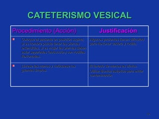 CATETERISMO VESICAL Procedimiento (Acción) Justificación Coloque al paciente en posición supina; si es hombre puede tener las piernas extendidas, si es mujer las piernas deben estar separadas (abducción) con rodillas flexionadas.  Algunos pacientes tienen dificultad para flexionar cadera y rodilla. Lávese las manos y colóquese los guantes limpios. El lavado de manos es clínico. Utilice técnica aséptica para evitar contaminación  