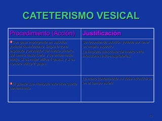 CATETERISMO VESICAL Procedimiento (Acción) Justificación Con gasa impregnada en solución yodada desinfectante, limpie la zona expuesta y alrededor del meato urinario, del centro hacia fuera  y de arriba hacia abajo. Si es mujer utilice 4 gasas, y si es hombre utilice 2 gasas. Se recomienda solución yodada por tener un amplio espectro La limpieza minuciosa del meato evita infecciones intra-hospitalarias. El guante que manipula esta área queda contaminado. La mano contaminada no debe introducirse en el campo estéril  