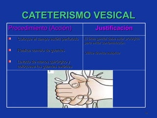 CATETERISMO VESICAL Procedimiento (Acción) Justificación Coloque el campo estéril perforado  Realice cambio de guantes  Lavado de manos quirúrgico y colóquese los guantes estériles El área genital debe estar protegida para evitar contaminación. Utilice técnica aséptica  