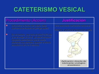 CATETERISMO VESICAL Procedimiento (Acción) Justificación Introduzca a través del meato, jalea lubricante envasada en jeringa estéril. En el hombre  use todo el tubo(10-20 ml) y en la mujer 5-10 ml. Se debe introducir despacio permitiendo que la uretra distienda sus paredes, esperar el efecto anestésico de 3 a 5 minutos.  Una adecuada lubricación reduce la fricción y previene el trauma en uretra   
