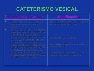 CATETERISMO VESICAL Procedimiento (Acción) Justificación Solicite al paciente que realice respire normalmente mientras inserta el catéter. Inserte el catéter por el orificio uretral suave y lentamente sujetando el pene entre el 4 y 5 dedo de la mano dominante, ejerciendo ligera tracción en un ángulo de 90 grados con el fin de corregir la curvatura peneana, hasta encontrar una leve resistencia, posteriormente se cambia el ángulo a 45 grados, se sigue introduciendo hasta vencer la resistencia, se vuelve a ejercer tracción en un ángulo de 90 grados hasta llegar a la vejiga. Con esta medida se favorece la relajación del esfínter interno de la uretra. Esta maniobra evita la erección  Esta indicación obedece a la diferencia en tamaño de la uretra. Esta maniobra endereza el canal urinario, facilitando la inserción de la sonda. 