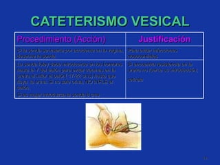 CATETERISMO VESICAL Procedimiento (Acción) Justificación Si la sonda se inserta por accidente en la vagina, deseche la sonda. Para evitar infecciones nosocomiales La sonda foley debe introducirse en los hombres hasta la Y del balón para evitar traumas en la uretra al inflar el balón( 17-22 cms) hasta que fluya  la orina. Si no sale orina, NO INFLE el balón.  Si es mujer introduzca la sonda 8 cms Si encuentra resistencia en la uretra no fuerce su introducción; retírela   