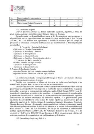 242 Intervención Sociocomunitaria 5 - 5
261 Economía 5 - 5
268 Procesos de Producción Agraria 3 - 3
Total 162 12 174
15.2 Titulaciones exigidas
Estar en posesión del título de doctor, licenciado, ingeniero, arquitecto, o título de
grado correspondiente u otros títulos equivalentes a efectos de docencia.
De conformidad con lo establecido en anexo V del Reglamento de ingreso, accesos y
adquisición de nuevas especialidades en los cuerpos docentes, aprobado por el Real Decreto
276/2007, de 23 de febrero, son equivalentes a efectos de docencia para el cuerpo de
profesores de Enseñanza Secundaria las titulaciones que a continuación se detallan para cada
especialidad:
1. Formación y Orientación Laboral:
-Diplomado en Ciencias Empresariales
-Diplomado en Relaciones Laborales
-Diplomado en Trabajo Social
-Diplomado en Educación Social
-Diplomado en Gestión y Administración pública
2. Intervención Sociocomunitaria:
-Maestro, en todas sus especialidades
-Diplomado en Trabajo Social
-Diplomado en Educación Social
3. Procesos de Producción Agraria:
-Ingeniero Técnico Agrícola, en todas sus especialidades
-Ingeniero Técnico Forestal, en todas sus especialidades
Las titulaciones indicadas corresponden al Catálogo de Títulos Universitarios Oficiales
y a las sucesivas incorporaciones al mismo.
También son equivalentes a efectos de docencia las titulaciones homólogas a las
especificadas, según el Real Decreto 1954/1994, de 30 de septiembre.
En el caso de que dichas titulaciones se hayan obtenido en el extranjero deberá estar en
posesión de la correspondiente homologación, la cual tendrá efectos desde la fecha en que sea
concedida y se expida la correspondiente credencial, según el Real Decreto 967/2014, de 21
de noviembre, por el que se establecen los requisitos y el procedimiento para la homologación
y declaración de equivalencia a titulación y a nivel académico universitario oficial y para la
convalidación de estudios extranjeros de educación superior, y el procedimiento para
determinar la correspondencia a los niveles del marco español de cualificaciones para la
educación superior de los títulos oficiales de Arquitecto, Ingeniero, Licenciado, Arquitecto
Técnico, Ingeniero Técnico y Diplomado, o su reconocimiento a efectos profesionales para el
ejercicio en España como profesor de Educación Secundaria, al amparo de lo establecido en el
Real Decreto 1837/2008, de 8 de noviembre, por el que se incorporan al ordenamiento
jurídico español la Directiva 2005/36/CE, del Parlamento Europeo y del Consejo, de 7 de
septiembre, y la Directiva 2006/100/CE, del Consejo, de 20 de noviembre, que establece el
sistema comunitario de reconocimiento de cualificaciones profesionales.
15.3 Formación pedagógica y didáctica
31
 