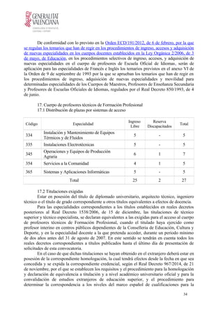 De conformidad con lo previsto en la Orden ECD/191/2012, de 6 de febrero, por la que
se regulan los temarios que han de regir en los procedimientos de ingreso, accesos y adquisición
de nuevas especialidades en los cuerpos docentes establecidos en la Ley Orgánica 2/2006, de 3
de mayo, de Educación, en los procedimientos selectivos de ingreso, accesos, y adquisición de
nuevas especialidades en el cuerpo de profesores de Escuela Oficial de Idiomas, serán de
aplicación para las especialidades de Francés e Inglés los temarios previstos en el anexo VI de
la Orden de 9 de septiembre de 1993 por la que se aprueban los temarios que han de regir en
los procedimientos de ingreso, adquisición de nuevas especialidades y movilidad para
determinadas especialidades de los Cuerpos de Maestros, Profesores de Enseñanza Secundaria
y Profesores de Escuelas Oficiales de Idiomas, regulados por el Real Decreto 850/1993, de 4
de junio.
17. Cuerpo de profesores técnicos de Formación Profesional
17.1 Distribución de plazas por sistemas de acceso
Código Especialidad
Ingreso
Libre
Reserva
Discapacitados
Total
334
Instalación y Mantenimiento de Equipos
Térmicos y de Fluidos
5 - 5
335 Instalaciones Electrotécnicas 5 - 5
345
Operaciones y Equipos de Producción
Agraria
6 1 7
354 Servicios a la Comunidad 4 1 5
365 Sistemas y Aplicaciones Informáticas 5 - 5
Total 25 2 27
17.2 Titulaciones exigidas
Estar en posesión del título de diplomado universitario, arquitecto técnico, ingeniero
técnico o el título de grado correspondiente u otros títulos equivalentes a efectos de docencia.
Para las especialidades correspondientes a los títulos establecidos en reales decretos
posteriores al Real Decreto 1538/2006, de 15 de diciembre, las titulaciones de técnico
superior y técnico especialista, se declaran equivalentes a las exigidas para el acceso al cuerpo
de profesores técnicos de Formación Profesional, cuando el titulado haya ejercido como
profesor interino en centros públicos dependientes de la Conselleria de Educación, Cultura y
Deporte, y en la especialidad docente a la que pretenda acceder, durante un periodo mínimo
de dos años antes del 31 de agosto de 2007. En este sentido se tendrán en cuenta todos los
reales decretos correspondientes a títulos publicados hasta el último día de presentación de
solicitudes de esta convocatoria.
En el caso de que dichas titulaciones se hayan obtenido en el extranjero deberá estar en
posesión de la correspondiente homologación, la cual tendrá efectos desde la fecha en que sea
concedida y se expida la correspondiente credencial, según el Real Decreto 967/2014, de 21
de noviembre, por el que se establecen los requisitos y el procedimiento para la homologación
y declaración de equivalencia a titulación y a nivel académico universitario oficial y para la
convalidación de estudios extranjeros de educación superior, y el procedimiento para
determinar la correspondencia a los niveles del marco español de cualificaciones para la
34
 