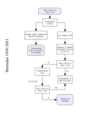 Borrrador 19/01/2011
 