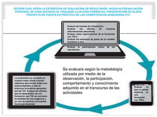 DECIDIR CUÁL SERÍA LA ESTRATEGIA DE EVALUACIÓN DE RESULTADOS: NUEVA AUTOEVALUACIÓN
PERSONAL DE CADA DOCENTE AL FINALIZAR LA ACCIÓN FORMATIVA, PRESENTACIÓN DE ALGÚN
PROYECTO DE PUESTA EN PRÁCTICA DE LAS COMPETENCIAS ADQUIRIDAS ETC
Se evaluara según la metodología
utilizada por medio de la
observación, la participación,
comportamiento y conocimiento
adquirido en el transcurso de las
actividades
La evaluación se convierte en
nuestra mejor aliada cuando
sabemos aprovechar todas sus
potencialidades y más en
entornos formativos apoyados
por las TIC. Evaluar los efectos
que se desprenden de una
formación con TIC se convierte
en también en una exigencia y
en una de nuestras principales
funciones docentes
Evaluar las fuentes de información.
Evaluar los efectos de nuestras
intervenciones educativas.
Evaluar otras repercusiones de la formación
con TIC's.
Evaluar los extremos de pasar de un modelo
formativo a otro.
Evaluar la participación activa de los
estudiantes
Evaluar lo
que no queda
explícito en
una
formación
con TIC's.
 