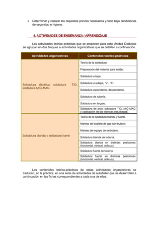 • Determinar y realizar los requisitos previos necesarios y todo bajo condiciones
de seguridad e higiene.
4. ACTIVIDADES DE ENSEÑANZA / APRENDIZAJE
Las actividades teórico prácticas que se proponen para esta Unidad Didáctica
se agrupan en dos bloques o actividades organizativas que se detallan a continuación.
Actividades organizativas Contenidos teórico-prácticos
Soldadura eléctrica, soldadura TIG,
soldadura MIG-MAG
Teoría de la soldadura.
Preparación del material para soldar.
Soldadura a tope.
Soldadura a solape, “V”, “X”.
Soldadura ascendente, descendente.
Soldadura de tubería.
Soldadura en ángulo.
Soldadura de arco, soldadura TIG, MIG-MAG
y (aplicación de las técnicas estudiadas).
Soldadura blanda y soldadura fuerte
Teoría de la soldadura blanda y fuerte.
Manejo del soplete de gas con butano.
Manejo del equipo de oxibutano.
Soldadura blanda de tubería.
Soldadura blanda en distintas posiciones
(horizontal, vertical, oblicua).
Soldadura fuerte de tubería.
Soldadura fuerte en distintas posiciones
(horizontal, vertical, oblicua).
Los contenidos teórico-prácticos de estas actividades organizativas se
traducen, en la práctica, en una serie de actividades de aula/taller que se desarrollan a
continuación en las fichas correspondientes a cada una de ellas.
 