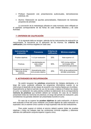 Profesor: Exposición oral, presentaciones audiovisuales, demostraciones
prácticas, etc.
Alumno: Elaboración de apuntes personalizados, Elaboración de memorias-
proyectos de actividad.
La concreción de la metodología utilizada en cada momento viene reflejada en
el apartado correspondiente de las fichas de cada Unidad Didáctica y de cada
Actividad.
7. CRITERIOS DE CALIFICACIÓN
En la siguiente tabla se recogen, además de los instrumentos de evaluación ya
mencionados, la frecuencia en la aplicación de los mismos, los criterios de
calificación y los mínimos exigibles en cada caso.
Instrumentos de
evaluación
Frecuencia
Criterios de
calificación
Mínimos exigibles
Pruebas objetivas. 1 ó 2 por evaluación. 25% Nota superior a 5.
Prácticas.
Las planteadas por
cada unidad
didáctica.
50%
100% de las prácticas
terminadas, 90%
correctamente ejecutadas.
Cuaderno de apuntes o
Memorias de las
prácticas.
Generalmente antes
de la prueba objetiva.
25%
100% de las explicaciones
del taller presentadas.
8. ACTIVIDADES DE RECUPERACIÓN
Se podrá recuperar las prácticas presentando los trabajos planteados a lo
largo del curso, pudiendo utilizarse los programas informáticos cuando no se
interrumpa el desarrollo de las clases de acuerdo a los horarios fijados por el profesor.
Especialmente se fijará el período de uso de las aulas y talleres al finalizar las clases
en junio. La realización de cada práctica conlleva la elaboración de la correspondiente
memoria de prácticas que también deberá ser revisada. En caso de no haberse
presentado todas las memorias de prácticas a lo largo del período de evaluación, para
considerarse recuperadas deberán ser presentadas durante el curso.
En caso de no superar las pruebas objetivas de cada evaluación, el alumno
será evaluado al final del curso mediante una prueba objetiva de cada evaluación no
superada o de un examen único cuando no haya superado más de dos evaluaciones.
Para poder superar el módulo el alumno deberá superar todas las pruebas
objetivas y todos los trabajos bajo las condiciones mínimas exigibles y obtenerse
además una calificación conjunta superior o igual a cinco.
 