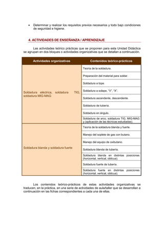 Determinar y realizar los requisitos previos necesarios y todo bajo condiciones
de seguridad e higiene.
4. ACTIVIDADES DE ENSEÑANZA / APRENDIZAJE
Las actividades teórico prácticas que se proponen para esta Unidad Didáctica
se agrupan en dos bloques o actividades organizativas que se detallan a continuación.
Actividades organizativas Contenidos teórico-prácticos
Soldadura eléctrica, soldadura TIG,
soldadura MIG-MAG
Teoría de la soldadura.
Preparación del material para soldar.
Soldadura a tope.
Soldadura a solape, “V”, “X”.
Soldadura ascendente, descendente.
Soldadura de tubería.
Soldadura en ángulo.
Soldadura de arco, soldadura TIG, MIG-MAG
y (aplicación de las técnicas estudiadas).
Soldadura blanda y soldadura fuerte
Teoría de la soldadura blanda y fuerte.
Manejo del soplete de gas con butano.
Manejo del equipo de oxibutano.
Soldadura blanda de tubería.
Soldadura blanda en distintas posiciones
(horizontal, vertical, oblicua).
Soldadura fuerte de tubería.
Soldadura fuerte en distintas posiciones
(horizontal, vertical, oblicua).
Los contenidos teórico-prácticos de estas actividades organizativas se
traducen, en la práctica, en una serie de actividades de aula/taller que se desarrollan a
continuación en las fichas correspondientes a cada una de ellas.
 