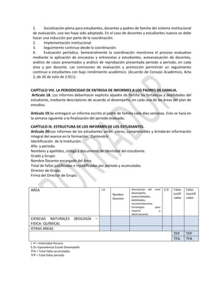 1.
Socialización plena para estudiantes, docentes y padres de familia del sistema institucional
de evaluación, una vez haya sido adoptado. En el caso de docentes y estudiantes nuevos se debe
hacer una inducción por parte de la coordinación.
2.
Implementación institucional.
3.
Seguimiento continuo desde la coordinación.
4.
Evaluación periódica. Semestralmente la coordinación monitorea el proceso evaluativo
mediante la aplicación de encuestas y entrevistas a estudiantes, autoevaluación de docentes,
análisis de casos presentados y análisis de reprobación presentada periodo a periodo, en cada
área y por docente. Las comisiones de evaluación y promoción permitirán un seguimiento
continuo a estudiantes con bajo rendimiento académico. (Acuerdo de Consejo Académico, Acta
2, de 26 de Julio de 2.011).
CAPÍTULO VIII. LA PERIODICIDAD DE ENTREGA DE INFORMES A LOS PADRES DE FAMILIA.
Artículo 18. Los informes debenhacer explícito alpadre de familia las fortalezas y debilidades del
estudiante, mediante descriptores de acuerdo al desempeño, en cada una de las áreas del plan de
estudios.
Artículo 19.Se entregará un informe escrito al padre de familia cada diez semanas. Esto se hará en
la semana siguiente a la finalización del periodo evaluado.
CAPÍTULO IX. ESTRUCTURA DE LOS INFORMES DE LOS ESTUDIANTES.
Artículo 20:Los informes de los estudiantes serán claros, comprensibles y brindarán información
integral del avance en la formación. Contendrá:
Identificación de la Institución.
Año y periodo.
Nombres y apellidos, código y documento de Identidad del estudiante.
Grado y Grupo.
Nombre Docente encargado del Área.
Total de fallas justificadas e injustificadas por periodo y acumuladas.
Director de Grupo.
Firma del Director de Grupo.

I.H

Descripción del nivel
desempeño,
potencialidades,
debilidades,
recomendaciones
Estrategias
para
mejorar
y
observaciones

Nombre
Docente

CIENCIAS NATURALES
FISICA- QUÍMICA)
OTRAS AREAS

(BIOLOGÍA

I. H = Intensidad Horaria
E.D= Equivalencia Escala Desempeño
TFA = Total fallas acumuladas
TFP = Total fallas periodo

E.D

Fallas
justifi
cadas

Fallas
injustifi
cadas

TFP
TFA

AREA

TFP
TFA

–

 