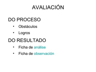 AVALIACIÓN  DO PROCESO Obstáculos  Logros DO   RESULTADO Ficha de  análise Ficha de  observación 