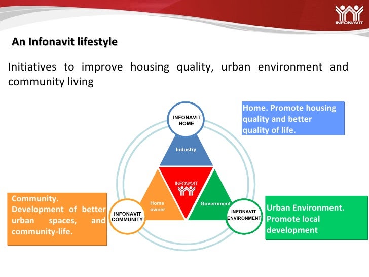 Working Towards A Sustainable Housing Development Infonavit’s Role t…