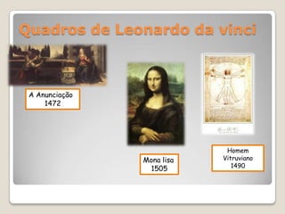 Quadros de Leonardo da vinci



 A Anunciação
     1472




                             Homem
                Mona lisa   Vitruviano
                 1505          1490
 