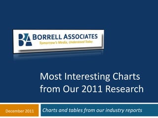 Most Interesting Charts
                from Our 2011 Research
December 2011   Charts and tables from our industry reports
 