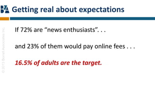 Getting real about expectations

                                 If 72% are “news enthusiasts”. . .
© 2013 Borrell Associates Inc.




                                 and 23% of them would pay online fees . . .

                                 16.5% of adults are the target.
 