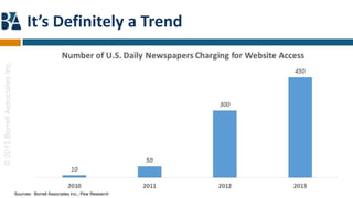 It’s Definitely a Trend
© 2013 Borrell Associates Inc.




                                 Sources: Borrell Associates Inc.; Pew Research
 