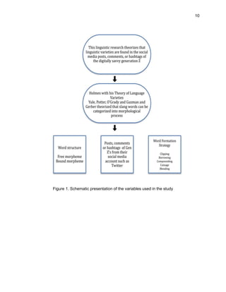 10
Figure 1. Schematic presentation of the variables used in the study
 