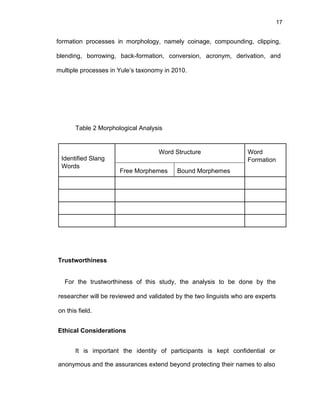 17
formation processes in morphology, namely coinage, compounding, clipping,
blending, borrowing, back-formation, conversion, acronym, derivation, and
multiple processes in Yule’s taxonomy in 2010.
Table 2 Morphological Analysis
Identified Slang
Words
Word Structure Word
Formation
Free Morphemes Bound Morphemes
Trustworthiness
For the trustworthiness of this study, the analysis to be done by the
researcher will be reviewed and validated by the two linguists who are experts
on this field.
Ethical Considerations
It is important the identity of participants is kept confidential or
anonymous and the assurances extend beyond protecting their names to also
 