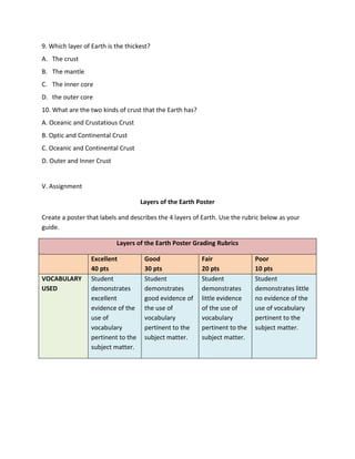 9. Which layer of Earth is the thickest?
A. The crust
B. The mantle
C. The inner core
D. the outer core
10. What are the two kinds of crust that the Earth has?
A. Oceanic and Crustatious Crust
B. Optic and Continental Crust
C. Oceanic and Continental Crust
D. Outer and Inner Crust
V. Assignment
Layers of the Earth Poster
Create a poster that labels and describes the 4 layers of Earth. Use the rubric below as your
guide.
Layers of the Earth Poster Grading Rubrics
Excellent
40 pts
Good
30 pts
Fair
20 pts
Poor
10 pts
VOCABULARY
USED
Student
demonstrates
excellent
evidence of the
use of
vocabulary
pertinent to the
subject matter.
Student
demonstrates
good evidence of
the use of
vocabulary
pertinent to the
subject matter.
Student
demonstrates
little evidence
of the use of
vocabulary
pertinent to the
subject matter.
Student
demonstrates little
no evidence of the
use of vocabulary
pertinent to the
subject matter.
 