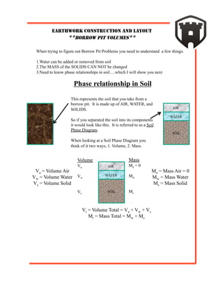 When trying to figure out Borrow Pit Problems you need to understand a few things.
1. Water can be added or removed from soil
2. The MASS of the SOLIDS CAN NOT be changed
3. Need to know phase relationships in soil….which I will show you next
Phase relationship in Soil
This represents the soil that you take from a
borrow pit. It is made up of AIR, WATER, and
SOLIDS.
So if you separated the soil into its components
it would look like this. It is referred to as a Soil
Phase Diagram.
When looking at a Soil Phase Diagram you
think of it two ways, 1. Volume, 2. Mass.
AIR
WATER
SOIL
AIR
WATER
SOIL
Volume
Va
Vw
Vs
Mass
Ma = 0
Mw
Ms
Va = Volume Air
Vw = Volume Water
Vs = Volume Solid
Ma = Mass Air = 0
Mw = Mass Water
Ms = Mass Solid
Vt = Volume Total = Va + Vw + Vs
Mt = Mass Total = Mw + Ms
EARTHWORK CONSTRUCTION AND LAYOUT
**BORROW PIT VOLUMES**
 