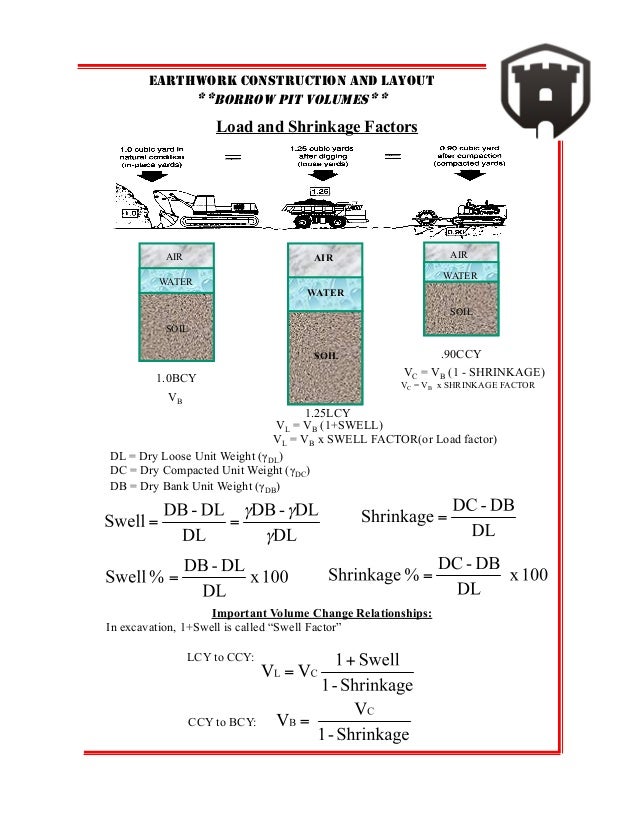 density mass volume
