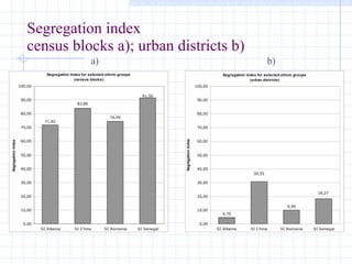 Segregation index  census blocks a); urban districts b) a) b) 