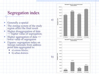 Segregation index Generally a-spatial The zoning system of the study region affect the final result Higher disaggregation of data => higher value of segregation; Higher aggregation of data => lower value of segregaion  Figures: segregation index on foreign nationals from address point data aggregated to: a) census blocks; b) urban districts a) b) 