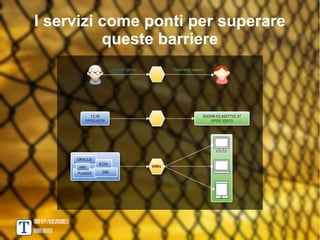 I servizi come ponti per superare
          queste barriere




TANTO http://blog.spaziogis.it/
Andrea Borruso
 