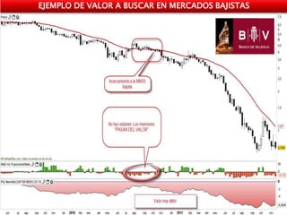 EJEMPLO DE VALOR A BUSCAR EN MERCADOS BAJISTAS
 