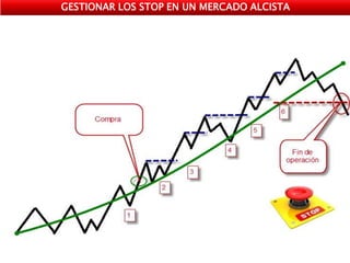 GESTIONAR LOS STOP EN UN MERCADO ALCISTA
 