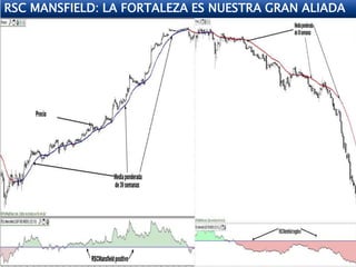 RSC MANSFIELD: LA FORTALEZA ES NUESTRA GRAN ALIADA
 