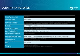 16
USD/TRY FX FUTURES
Underlying Asset USD/TRY
Contract Size 1,000 USD
Contract Months
The current month, the next calendar month, the next cycle month and December
(Cycle months are February, April, June, August, October and December).
Tick Size 0.0001 TRY per USD increments
Value of Tick Size TRY 0.10 (USD 3.8 cents) per contract
Last Trading Day Last business day of each contract month.
Settlement Method Cash Settlement
Final Settlement Price CBRT USD/TRY offer price fixing released at 15:30 on the last trading day.
Trading Hours
09:10 - 17:45 Istanbul time (GMT+2)
07:10 - 15:45 London time
CCP Takasbank
Margins
Initial margin: 125 TRY
Maintenance margin: 75% of the initial margin.
 