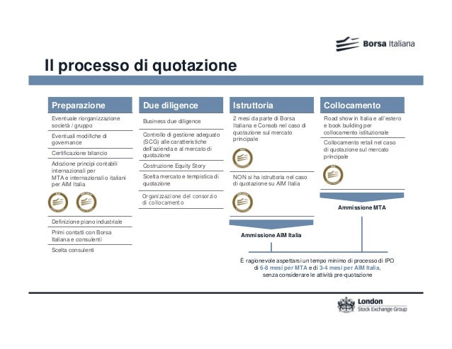 quotazioni di borsa italiana quotazioni di borsa italiana