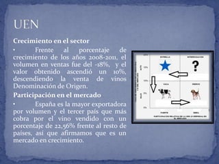 Crecimiento en el sector
• Frente al porcentaje de
crecimiento de los años 2008-2011, el
volumen en ventas fue del -18%, y el
valor obtenido ascendió un 10%,
descendiendo la venta de vinos
Denominación de Origen.
Participación en el mercado
• España es la mayor exportadora
por volumen y el tercer país que más
cobra por el vino vendido con un
porcentaje de 22,56% frente al resto de
países, así que afirmamos que es un
mercado en crecimiento.
 